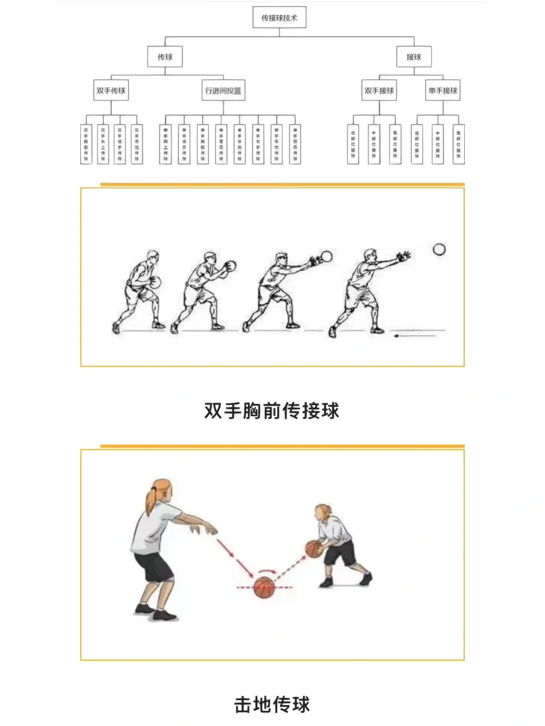青少年篮球训练营中如何强化传球技能?